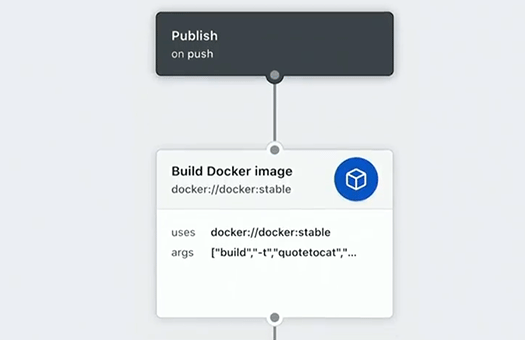 GitHub Actions fig4