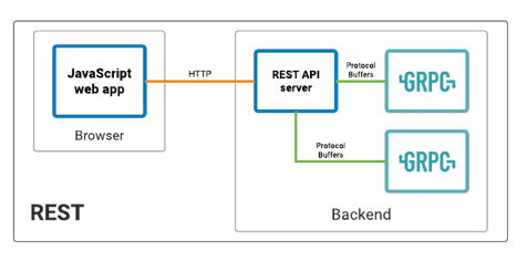 gRPC fig2