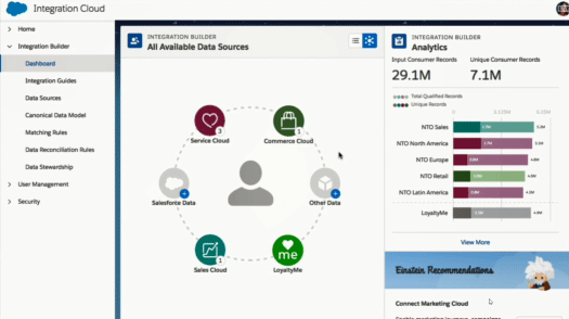 Salesforce Integration Cloud fig5