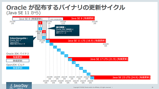 Java Day Tokyo 2018 fig4