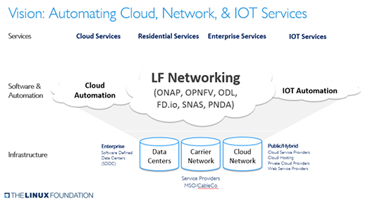 LN Networking Fundのビジョン