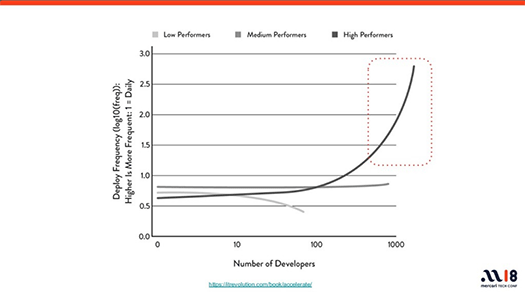 fig3