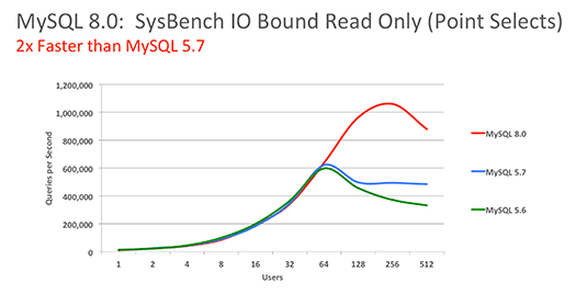 MySQL 8 fig2