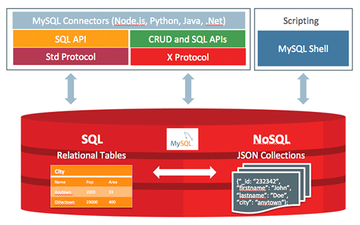 MySQL 8 fig3