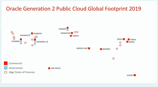 OOW2018 fig2