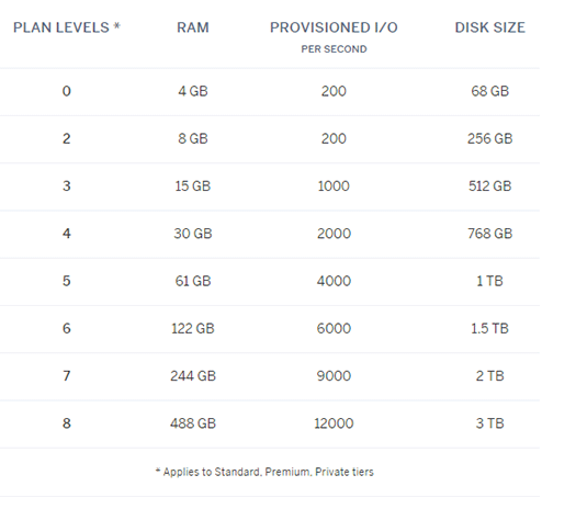 Postgres PGXの新価格表