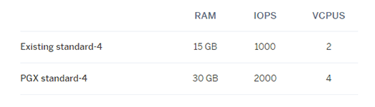 Heroku PostgresとPostgres PGXの比較