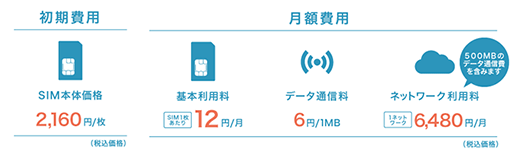 さくらのセキュアモバイルコネクトの料金体系