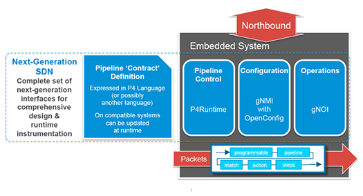 Stratumのアーキテクチャ