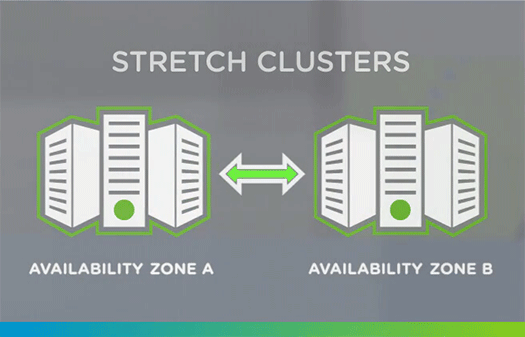 Stretch Clusters fig1