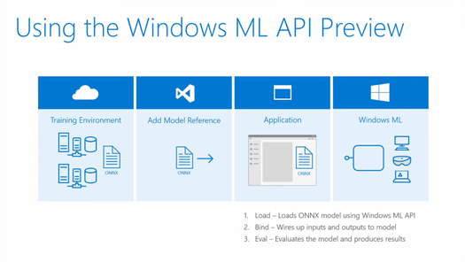 Windows ML의 이용법