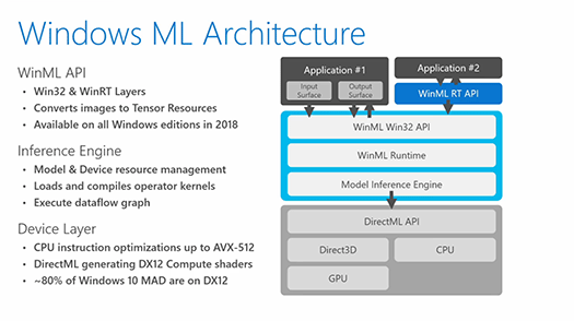 Windows ML 아키텍처