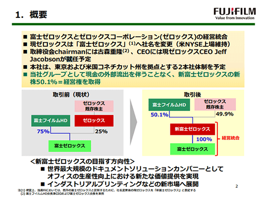 富士ゼロックスとゼロックスが経営統合