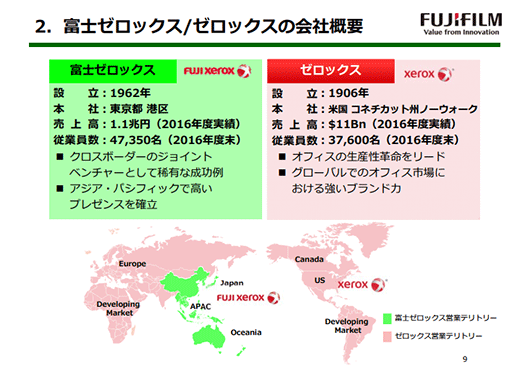 富士ゼロックスとゼロックスの分担