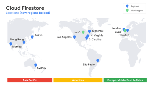 Cloud Firestore