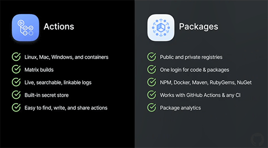 GitHub Actions fig2