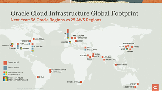 Oracle Cloud fig1