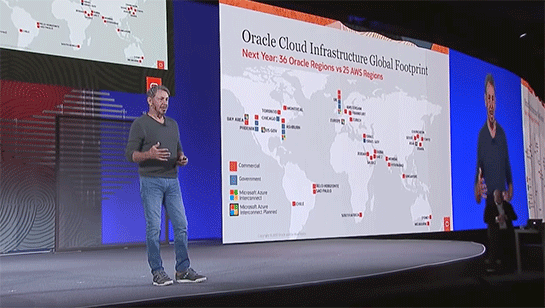 Oracle Cloud fig2