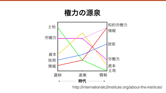 fig