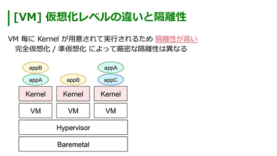 fig3