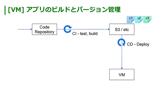 fig10