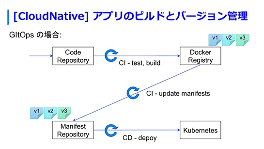 fig11