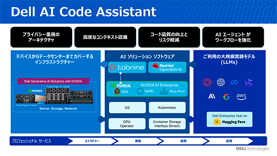 Dell AI Code Assistant