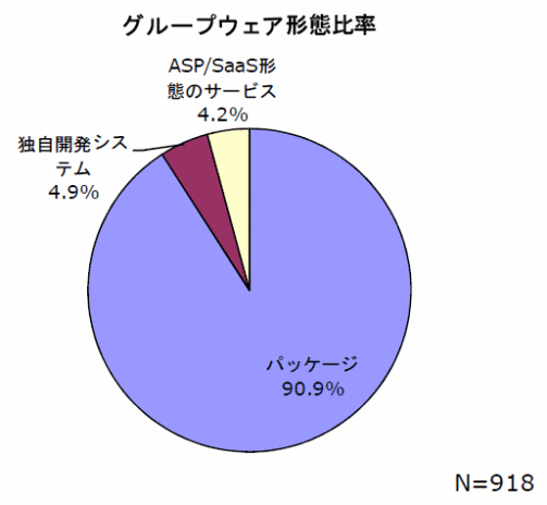 fig