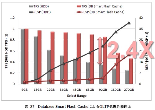 HDDをSSDにしたらデータベースはどれだけ速くなるか？ fig5