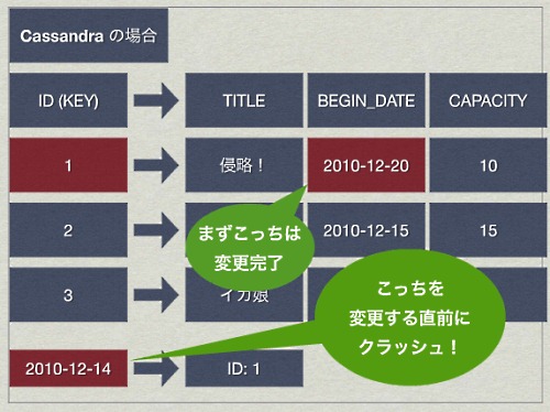 NoSQL fig6