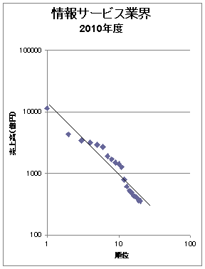 fig