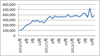 fig