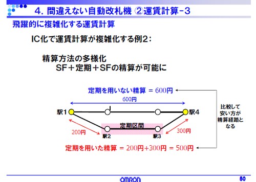 fig