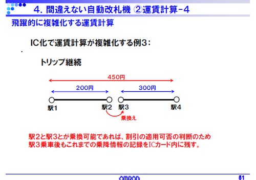 fig