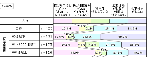 fig