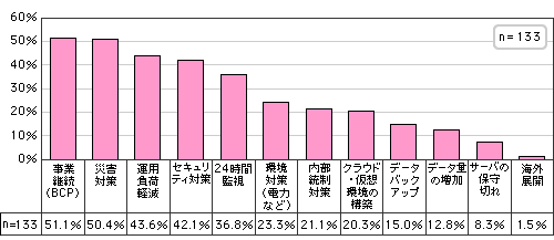 fig