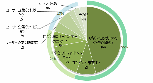 fig