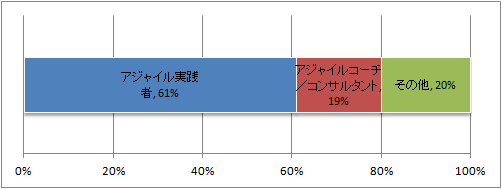 fig