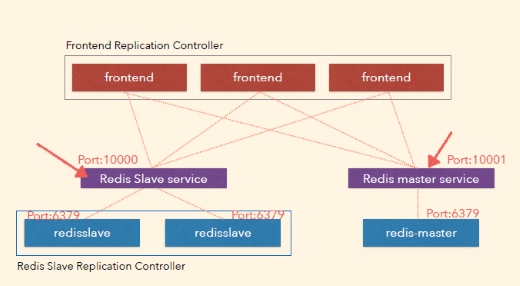 Kubernetesの基本的な動作や仕組み Fig10