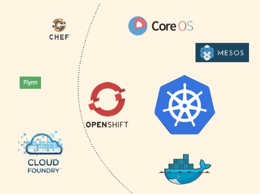 Kubernetesの基本的な動作や仕組み Fig11