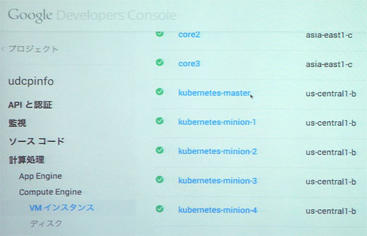 Kubernetesの基本的な動作や仕組み Fig3