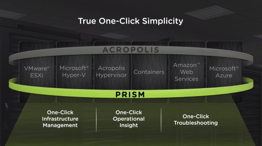Prismはストレージ、仮想マシン、ワークロードをまとめて管理
