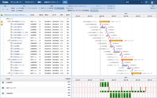 リックソフトのWBSガントチャート for JIRA