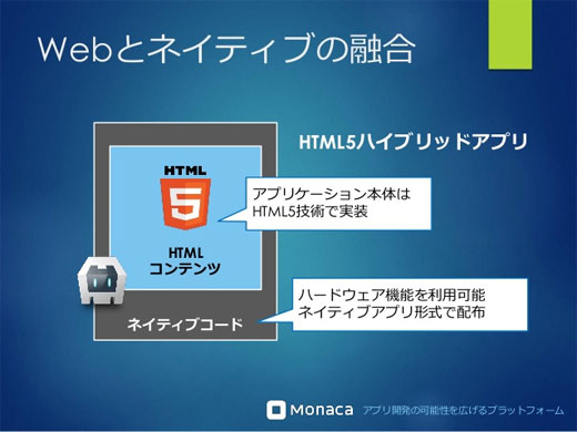 HTMLハイブリッドアプリ