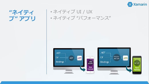 Xamarinの大きな特長は、フルネイティブ