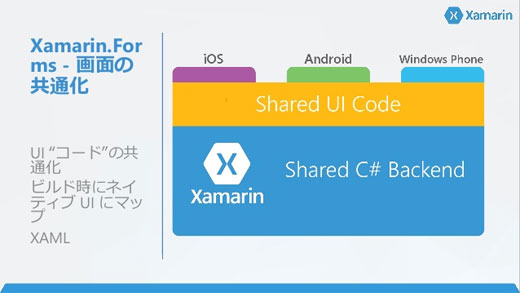 Xamarin.Forms