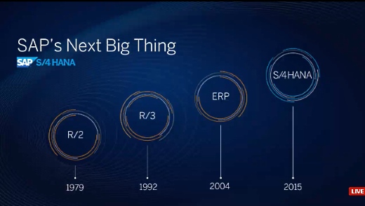 「SAP Business Suite 4 SAP HANA」（SAP S/4HANA）発表