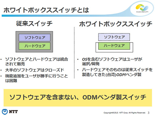 ホワイトボックススイッチとは