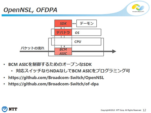 ホワイトボックススイッチユーザ会 fig7