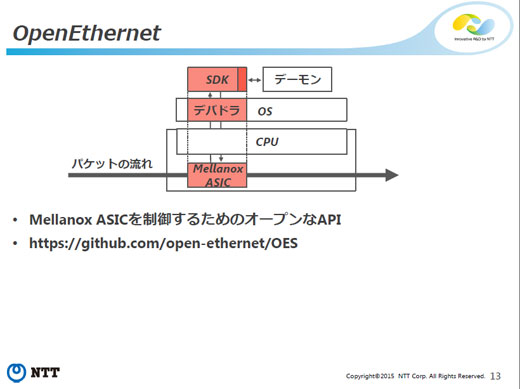 ホワイトボックススイッチユーザ会 fig8